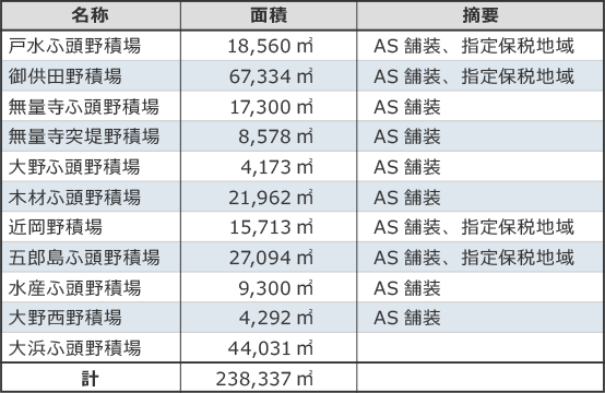 野積場