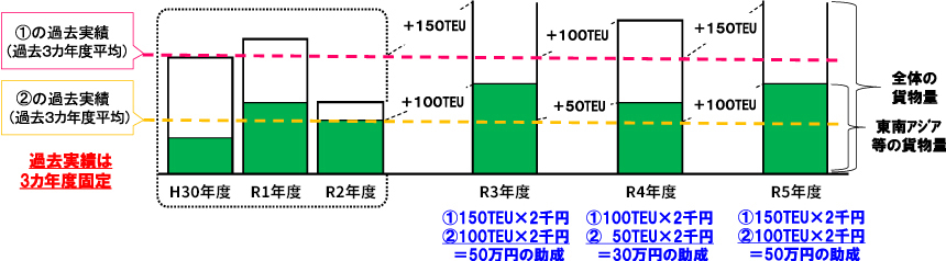 過去実績
